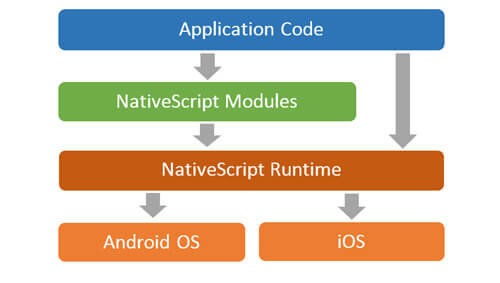 native publishing