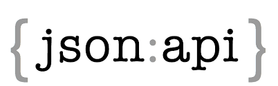 API Security