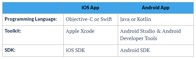 App Profile-ApprankingApp Store and Advertising Data Analysis