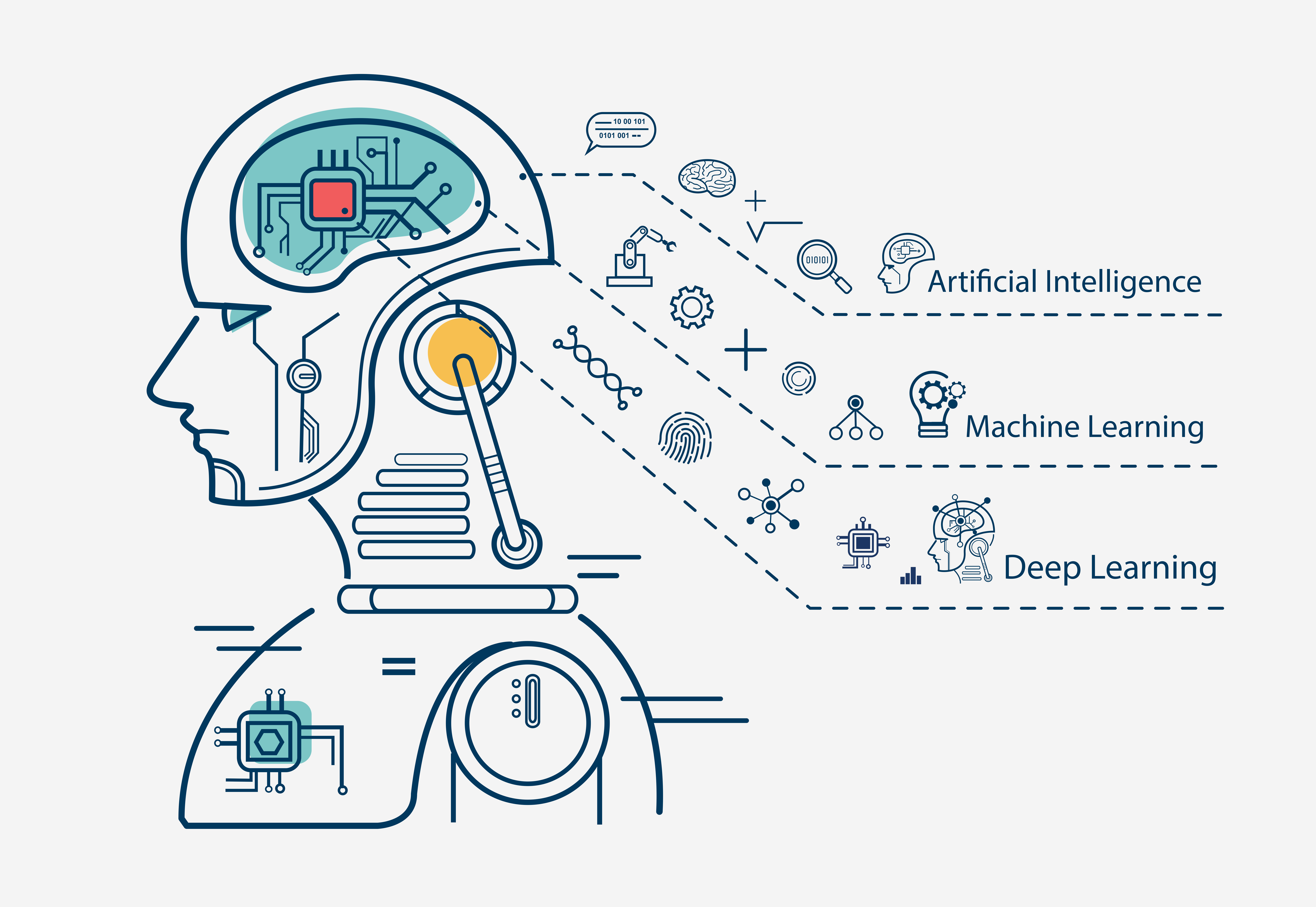 Deep Learning AI