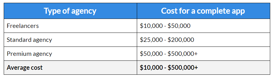 outsourcing app development table 2