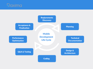 app development cycle