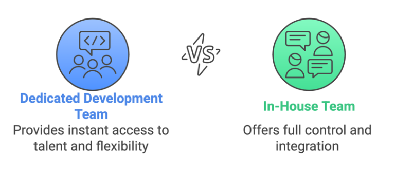 Dedicated Software Development Team (How to Hire or Build)