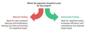 How to choose the right approach to QA.